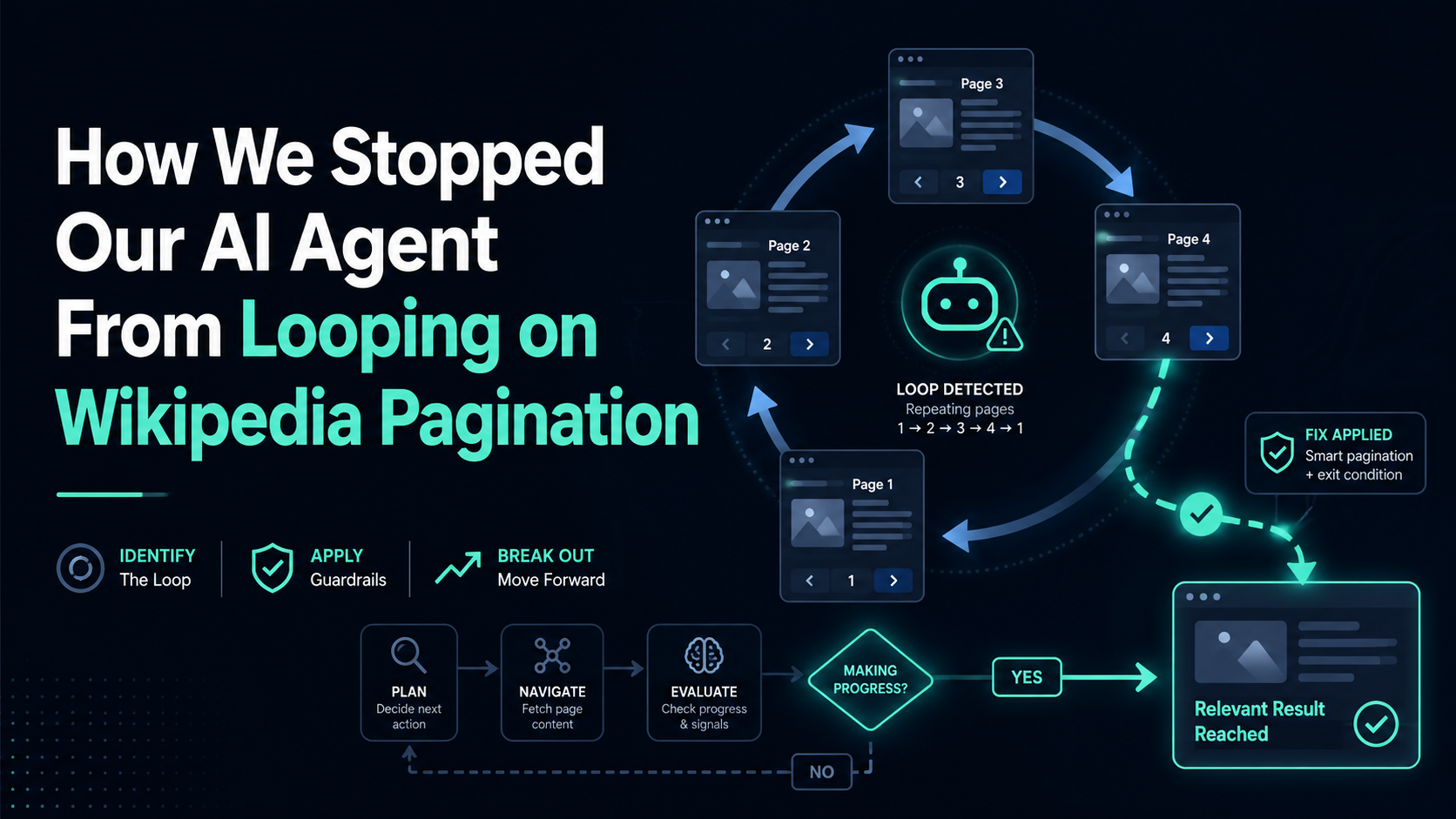 How We Stopped Our AI Agent From Looping on Wikipedia Pagination